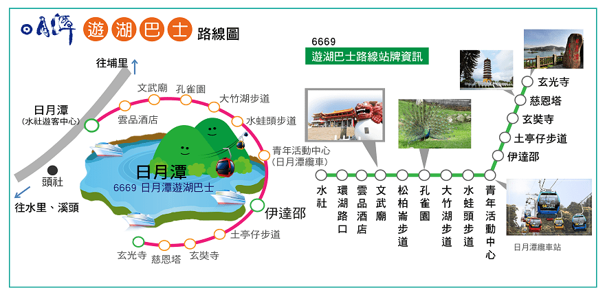 日月潭交通 南投客運 日月潭遊湖巴士 交通工具 景點路線 日月潭交通 南投客運 日月潭遊湖巴士 交通工具 景點路線