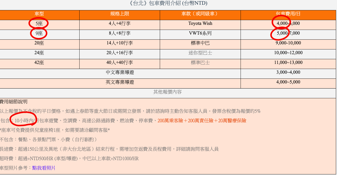 九份包車、九份一日遊包車、九份十分包車、九份包車一日遊、台北九份包車、包車九份、九份包車ptt、九份包車半日、九份包車推薦、九份包車旅遊、九份計程車包車、包車去九份、台北包車去九份