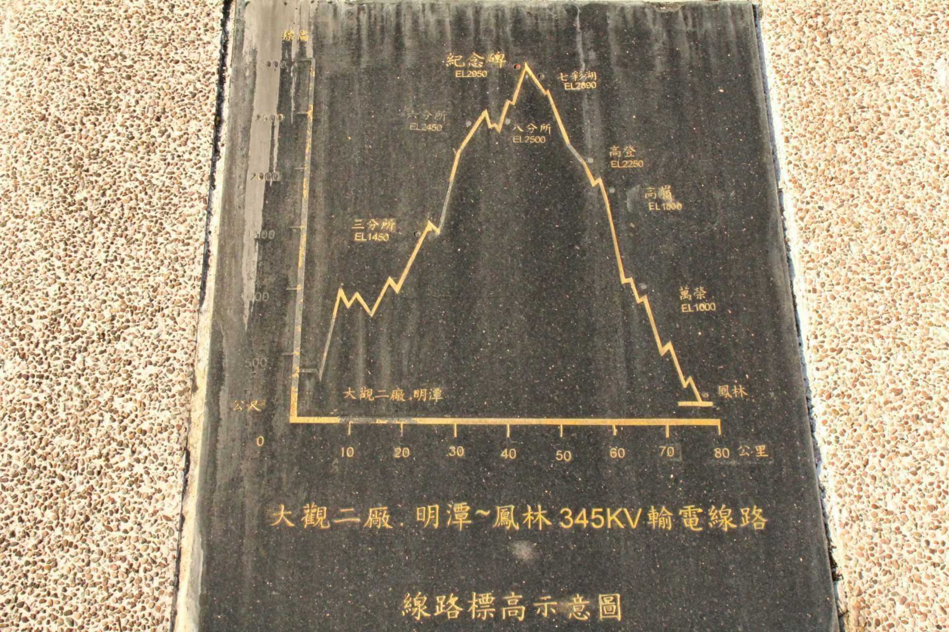 南投信義鄉 南投信義鄉｜丹大林道七彩湖探勘之旅｜布農族人聖地 6 2026