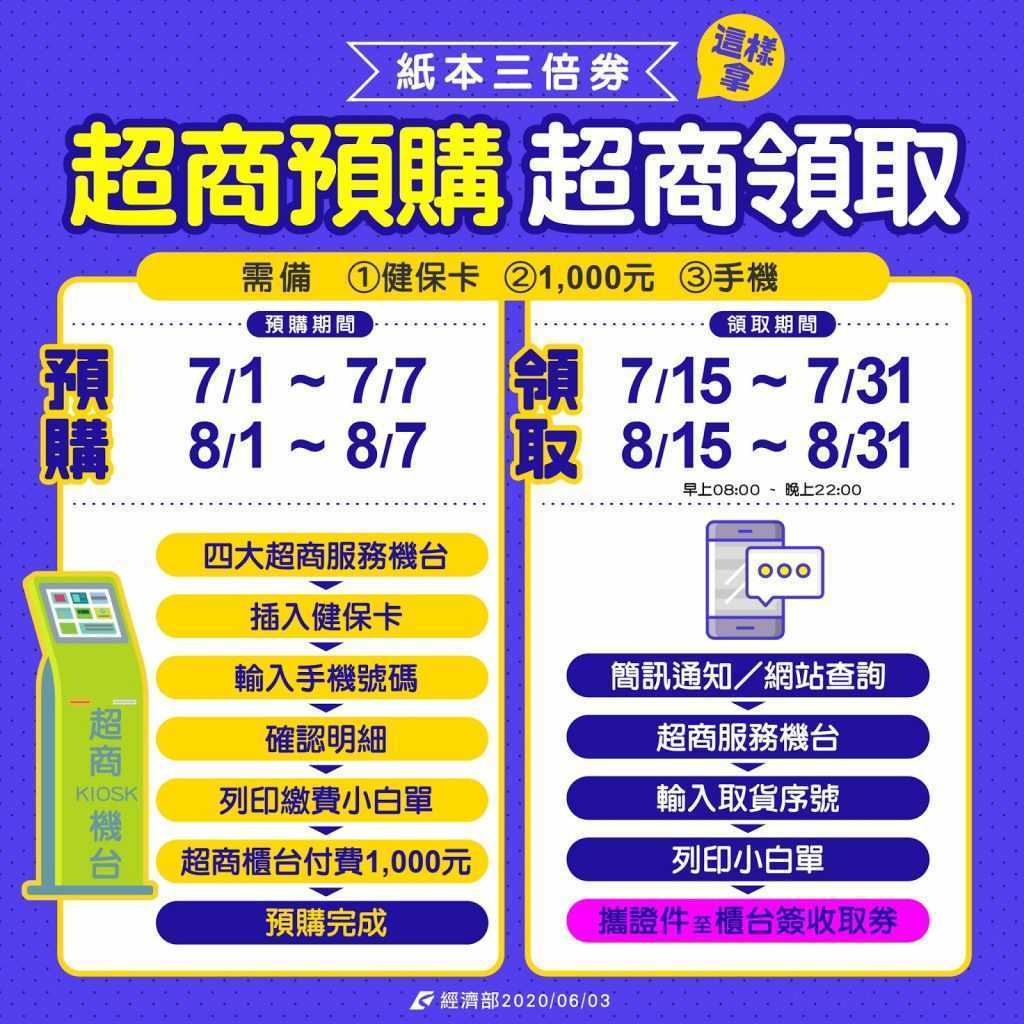 三倍券1-超商預購方式與時間說明
