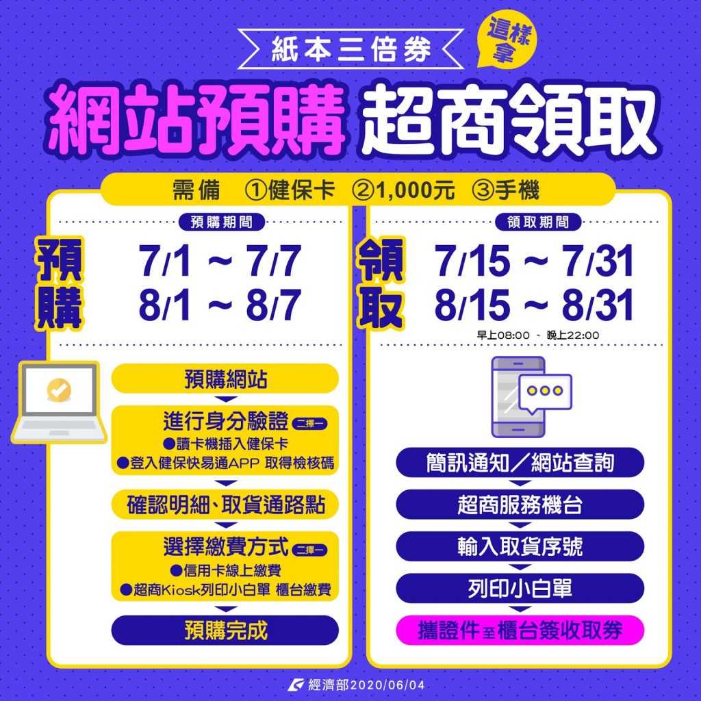 三倍券2-超商領取方式說明