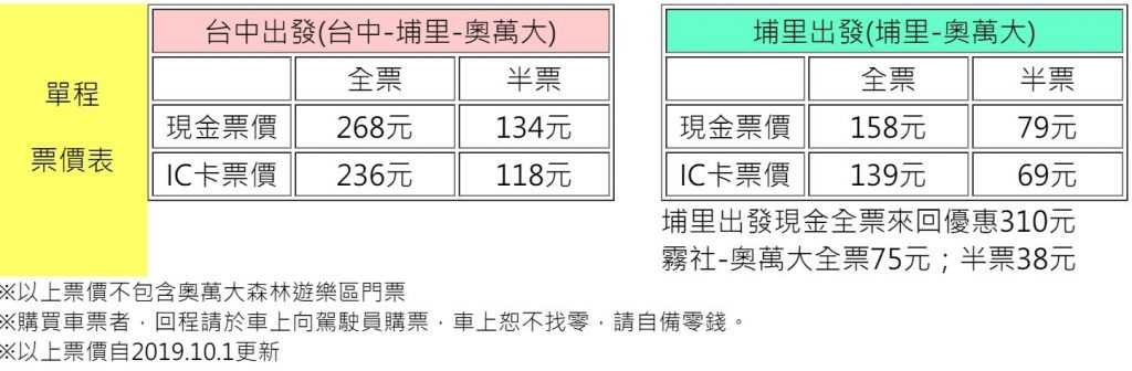 南投清境【奧萬大國家森林遊樂區】奧萬大一日遊，門票優惠免停車費
