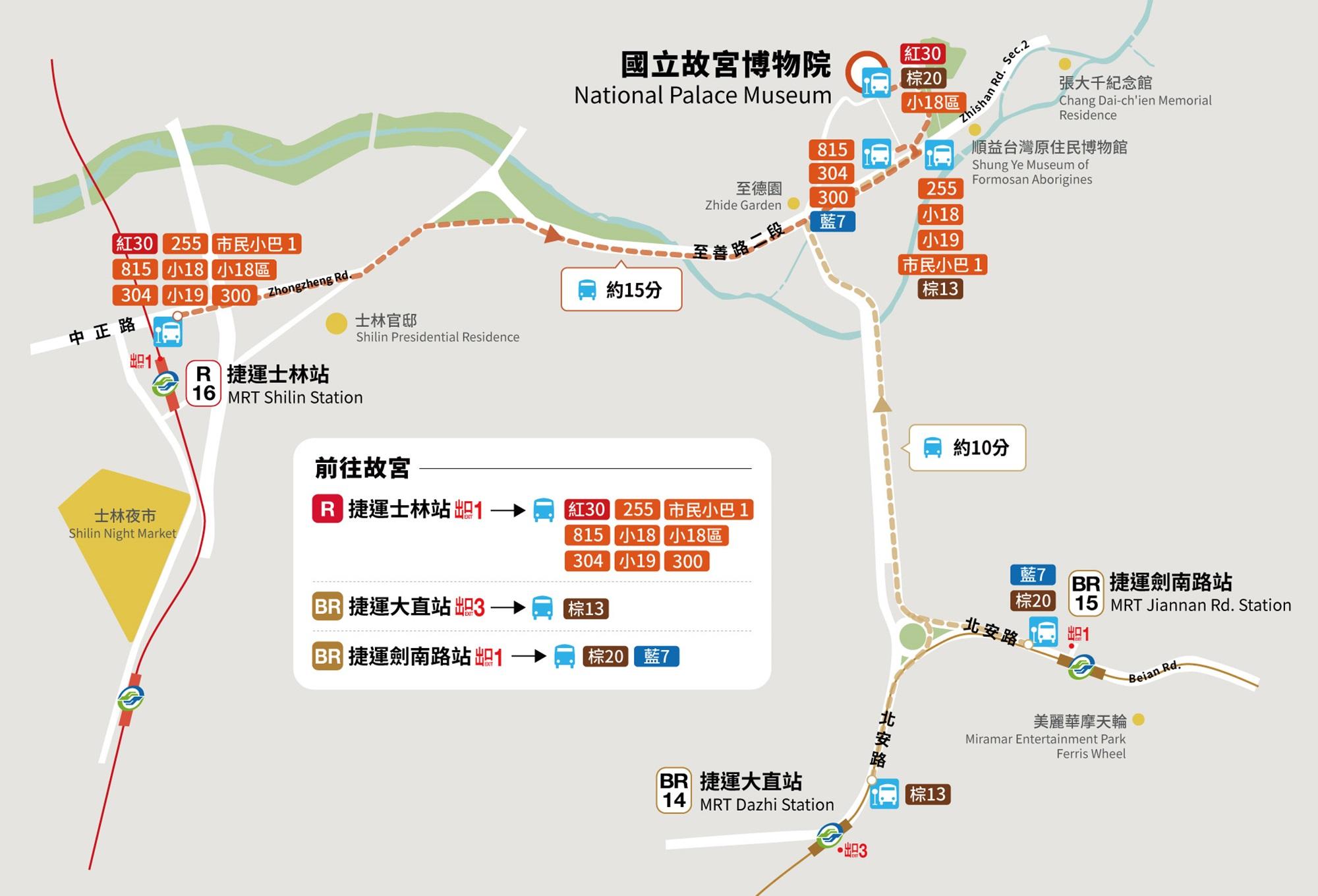 故宮貓空一日遊 2026故宮貓空一日遊！台北故宮博物院、貓空纜車、貓空飲茶 8 2026