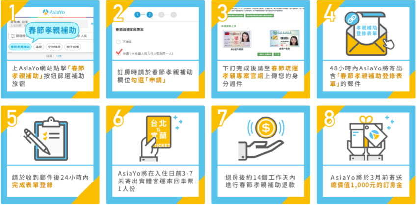 春節旅遊補助-AsiaYo線上訂房流程