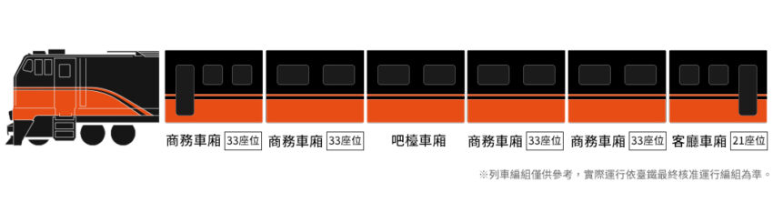 鳴日號車廂座位數量配置