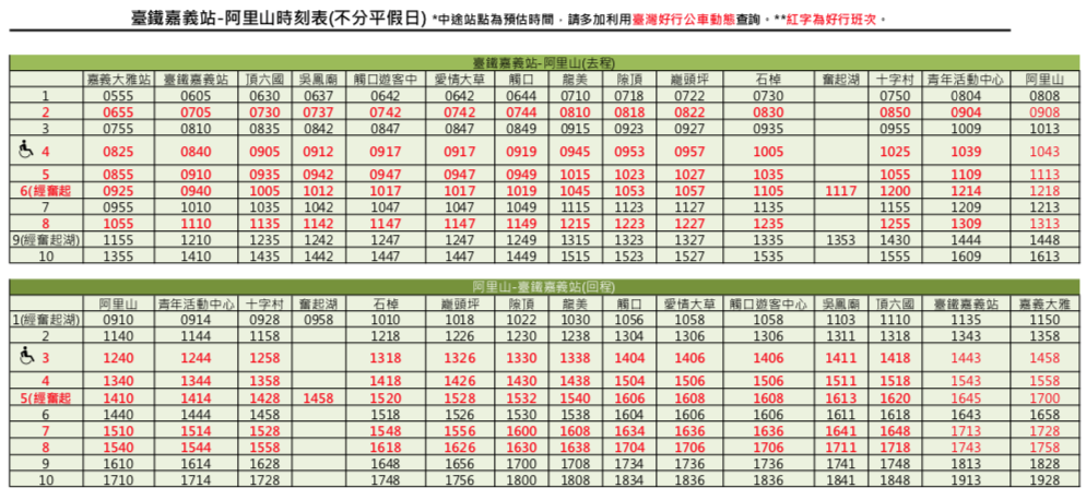 阿里山二日遊 台灣好行阿里山B線時刻表