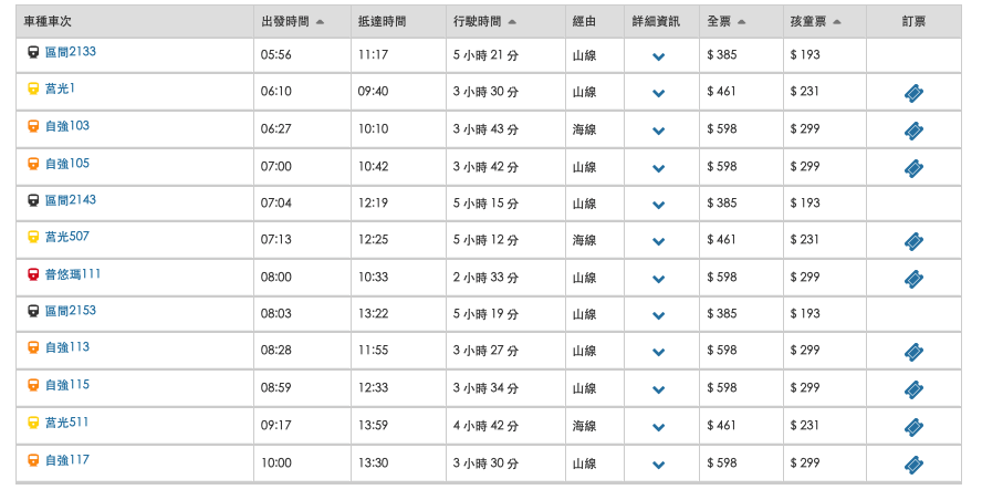 阿里山二日遊 臺鐵交通時刻表