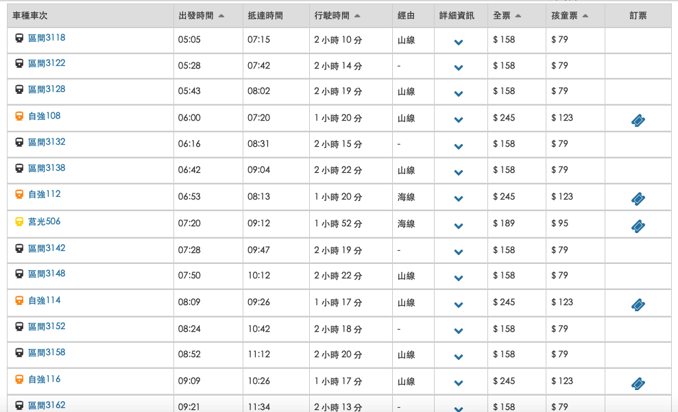 阿里山二日遊 臺鐵交通時刻表