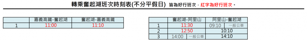阿里山交通, 時刻表, 嘉義高鐵到阿里山