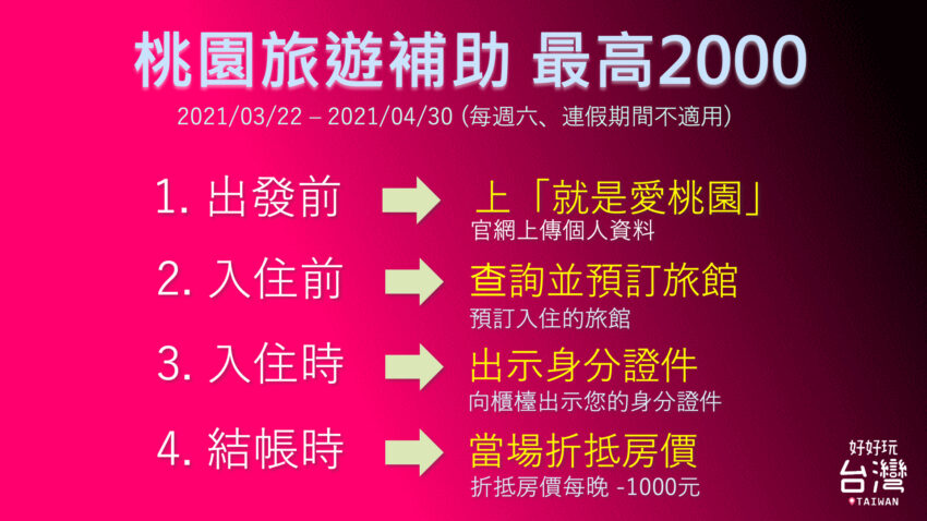 2021桃園旅遊補助-懶人包-就是愛桃園