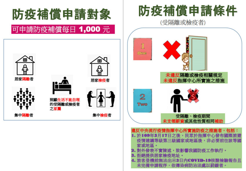防疫旅館推薦｜只要符合規定的居家隔離者、居家檢疫者、集中隔離者、集中檢疫者、照顧生活不能自理的隔離/檢疫者之家屬，皆可申請由中央提供的防疫補助金1000元/日。