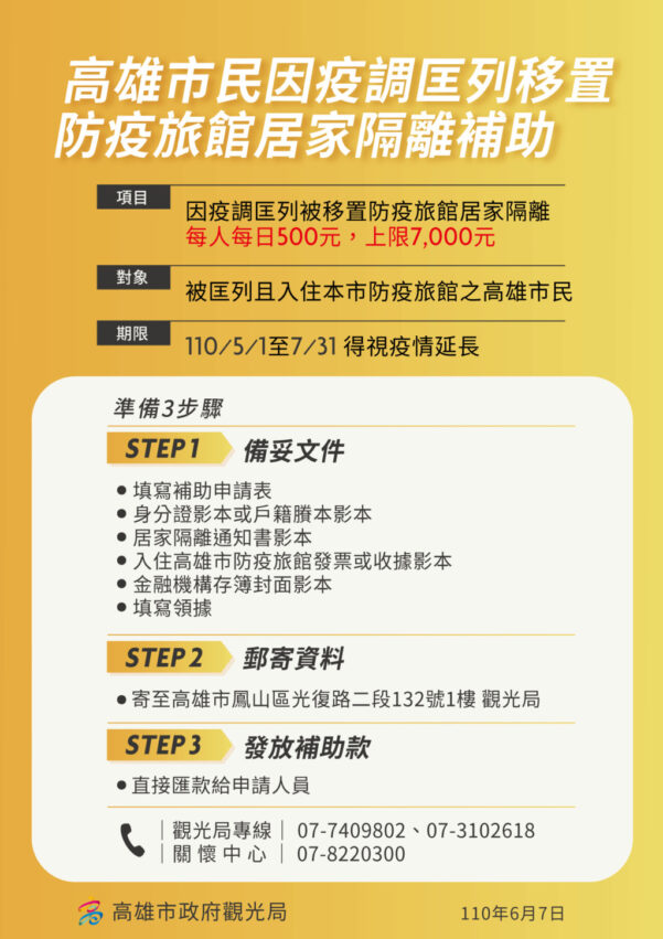 防疫旅館推薦｜只要你入住了防疫旅館，還可申請由各地方政府提供的防疫旅館補助金，最高累積可達7000元。