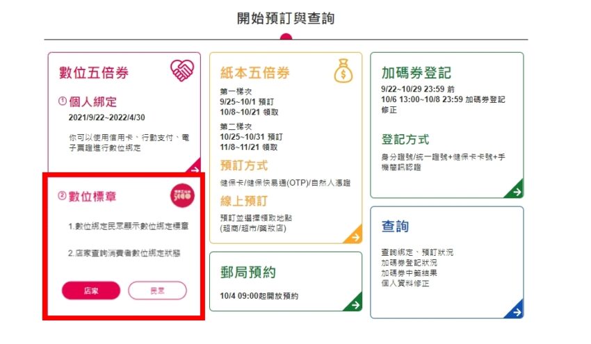 五倍券 振興五倍券QA懶人包，教你怎麼用最優惠【領取方式/使用範圍/縣市加碼/適用店家】 2 2026