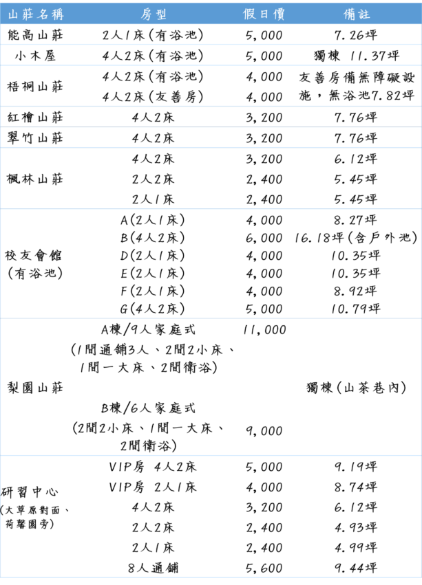 惠蓀實驗林場 惠蓀實驗林場|親子旅遊享受森林浴的時光,步道路線推薦|惠蓀林場一日遊行程、門票、住宿 11 2026