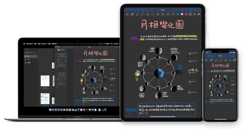 【筆記軟體】筆記app軟體正夯,推薦10個大家都在用的熱門筆記軟體,線上作筆記超便利 【筆記軟體】筆記app軟體正夯,推薦10個大家都在用的熱門筆記軟體,線上作筆記超便利