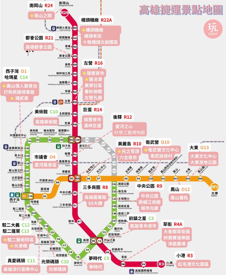 【高雄景點推薦】精選高雄必去景點，多條高雄旅遊路線攻略