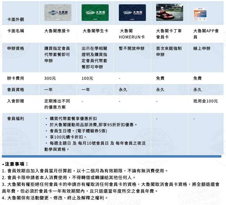 【大魯閣全攻略】棒壘球打擊場/保齡球/卡丁車/滑輪場，大魯閣優惠推薦、遊玩設施就看這篇！