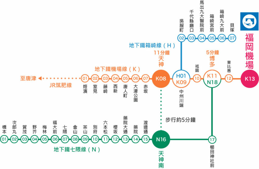 【福岡交通攻略】九州JR、福岡地鐵、西鐵電車一篇搞定,福岡交通票券省錢這樣用! 【福岡交通攻略】九州JR、福岡地鐵、西鐵電車一篇搞定,福岡交通票券省錢這樣用!