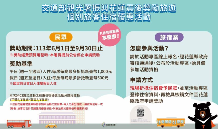 【2024旅遊補助一次看】最新花蓮旅遊補助懶人包,5/28開放申請,登記流程、加碼方案、 一次弄懂如何申請 【2024旅遊補助一次看】最新花蓮旅遊補助懶人包,5/28開放申請,登記流程、加碼方案、 一次弄懂如何申請