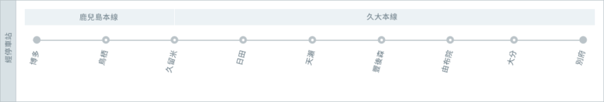 【大分交通攻略】預約由布院之森、JR九州、市內巴士、大分機場/高速巴士路線,交通票券總整理 由布院之森路線