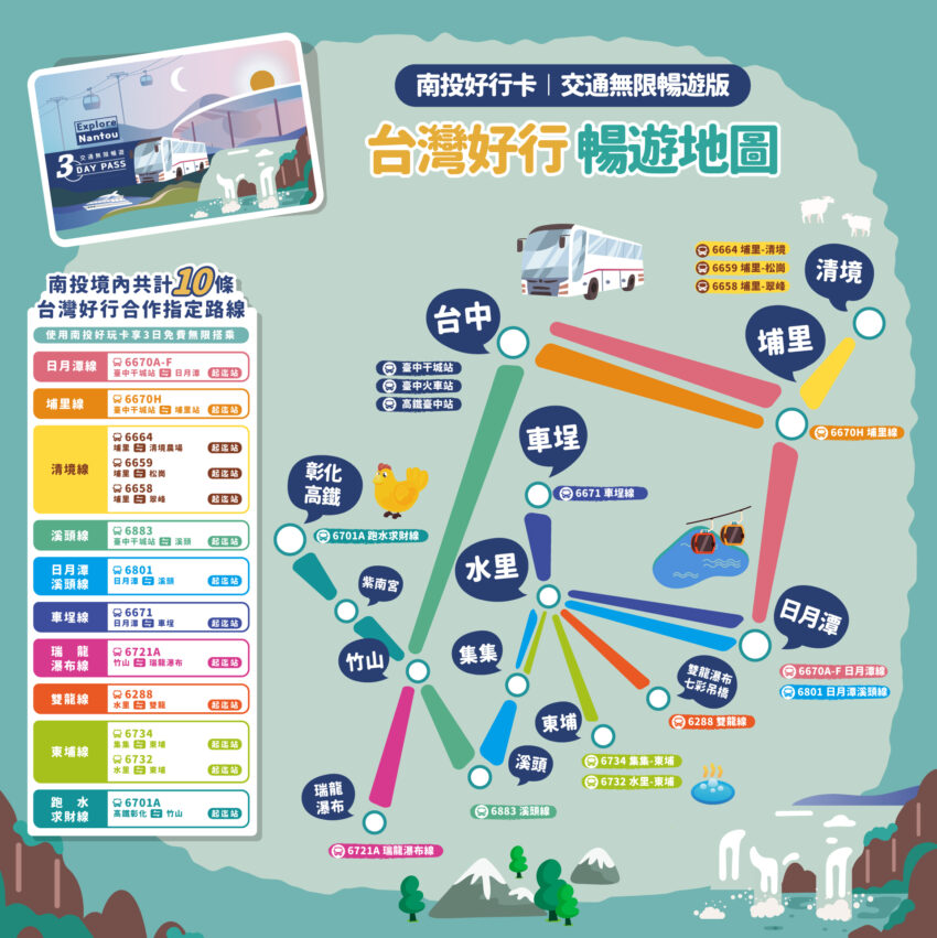 南投好行卡