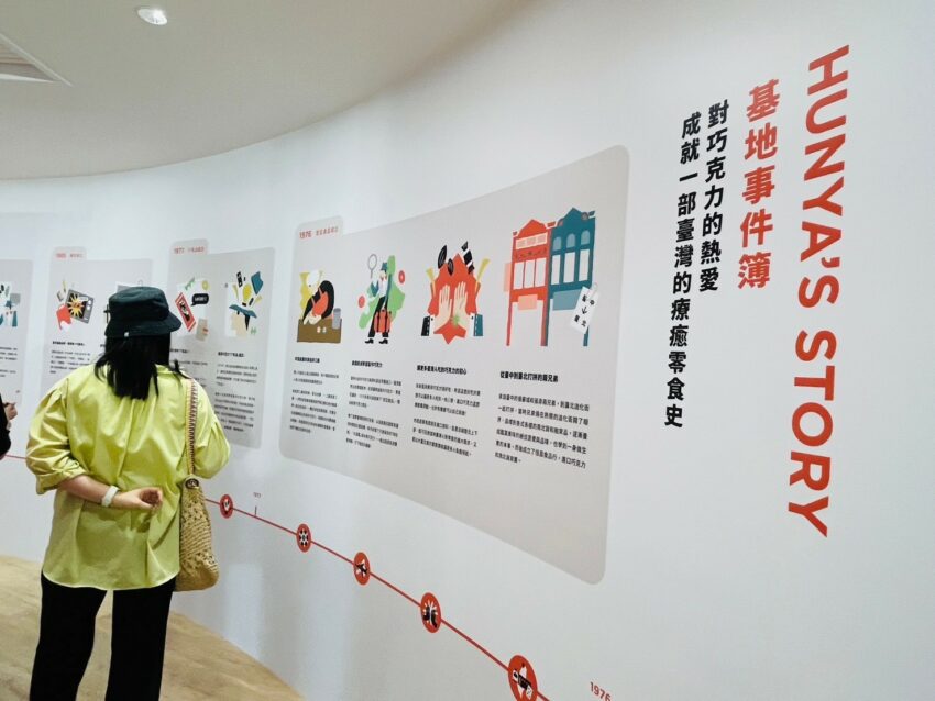 【77巧克力共和國】最新桃園觀光工廠《門票優惠/遊園攻略/手作DIY懶人包》