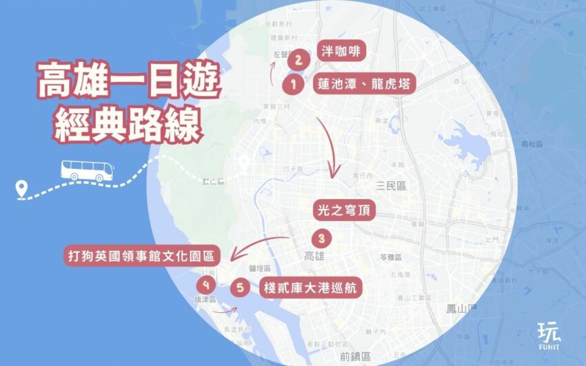 高雄旅遊推薦路線、精選熱門景點,搭配「高雄好玩卡」輕鬆暢玩高雄! 高雄旅遊推薦路線、精選熱門景點,搭配「高雄好玩卡」輕鬆暢玩高雄!