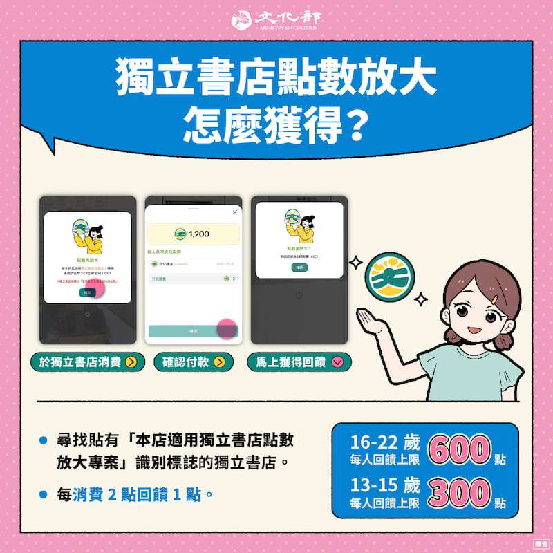 【文化幣】1200怎麼領？文化幣可以買什麼？店家、優惠、加碼600懶人包一次看