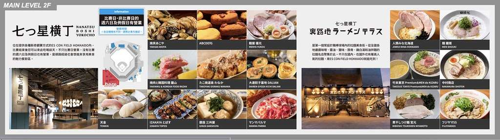 最新北海道親子景點！F VILLAGE 超好玩：超高規格的棒