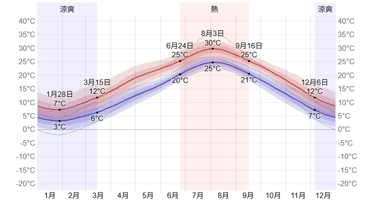 【韓國濟州島自由行】濟州島旅遊行程，精選10大濟州島景點、住宿與美食資訊，濟州島旅行一篇搞定！