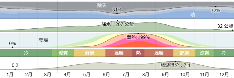 【韓國濟州島自由行】濟州島旅遊行程，精選10大濟州島景點、住宿與美食資訊，濟州島旅行一篇搞定！