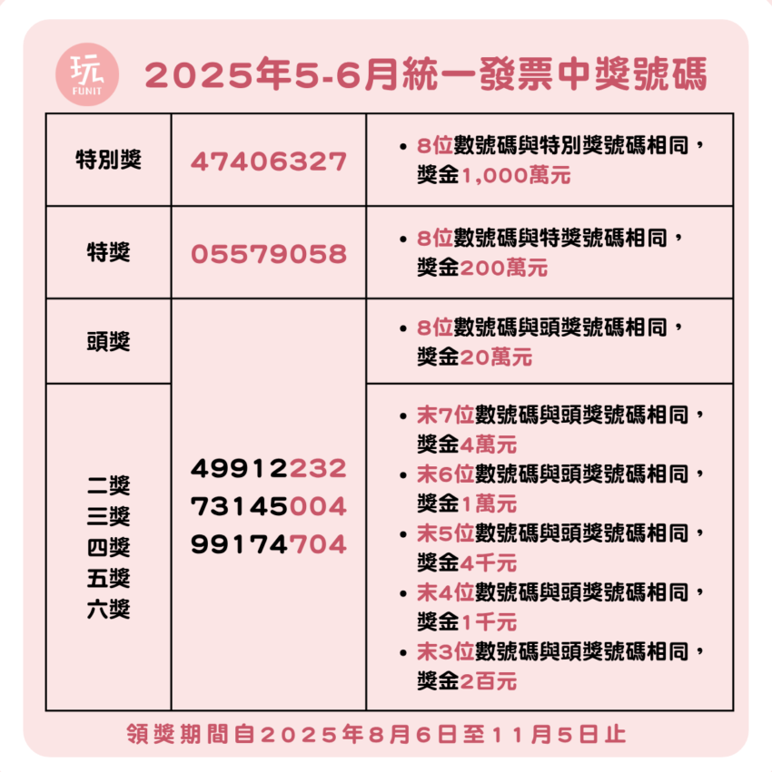 雲端發票 最新115/1-2月發票中獎號碼出爐！雲端發票是什麼？發票載具申請，雲端發票APP下載推薦 7 2026