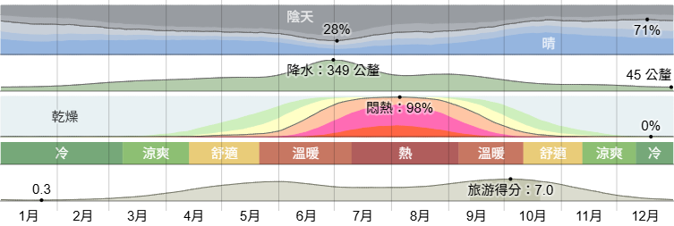 【福岡自由行】最新推薦7條福岡一日遊路線!福岡自由行規劃5天4夜行程一起來看! 【福岡自由行】最新推薦7條福岡一日遊路線!福岡自由行規劃5天4夜行程一起來看!