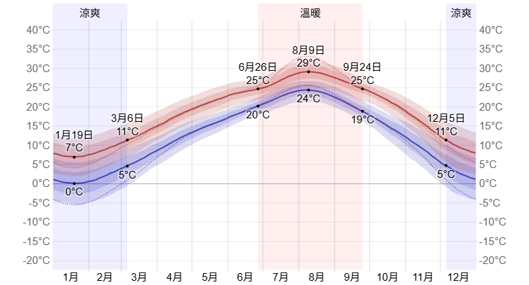 釜山自由行：韓國釜山旅遊五天四夜行程，精選釜山景點/美食/交通/住宿懶人包！