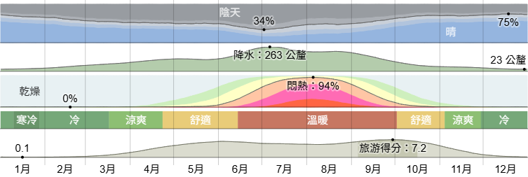 釜山自由行：韓國釜山旅遊五天四夜行程，精選釜山景點/美食/交通/住宿懶人包！