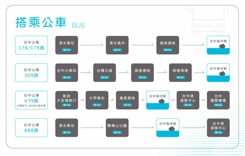 【台中海洋館】搶先開箱!8折門票優惠、各樓層展區介紹、交通資訊搶先看! 【台中海洋館】搶先開箱!8折門票優惠、各樓層展區介紹、交通資訊搶先看!