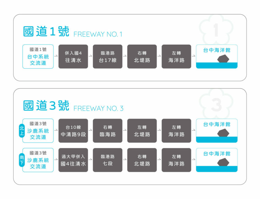 【台中海洋館】搶先開箱!8折門票優惠、各樓層展區介紹、交通資訊搶先看! 【台中海洋館】搶先開箱!8折門票優惠、各樓層展區介紹、交通資訊搶先看!