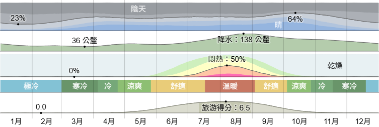 【北海道自由行】北海道自由行推薦,精選北海道旅遊攻略! 【北海道自由行】北海道自由行推薦,精選北海道旅遊攻略!