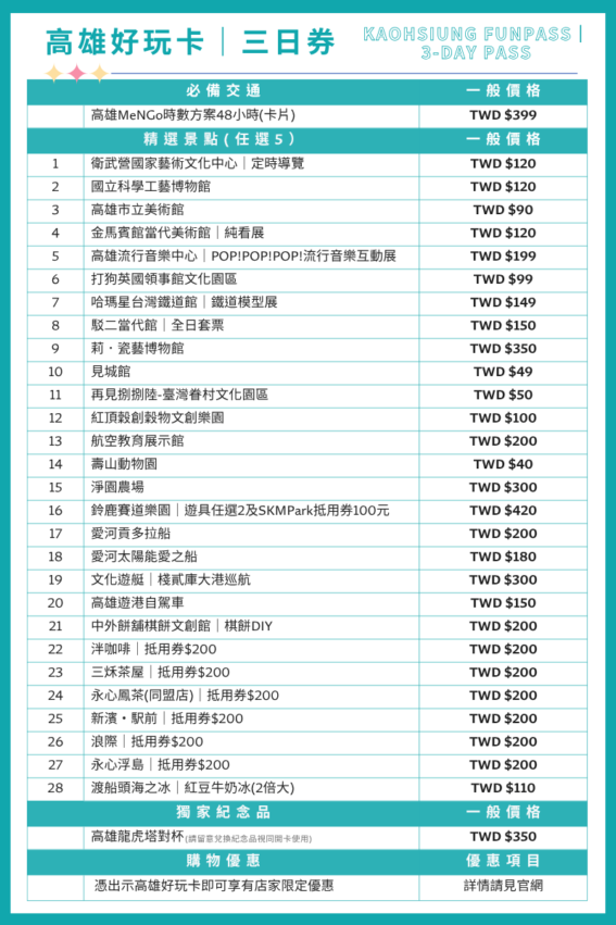 高雄旅遊推薦路線、精選熱門景點,搭配「高雄好玩卡」輕鬆暢玩高雄! 高雄旅遊推薦路線、精選熱門景點,搭配「高雄好玩卡」輕鬆暢玩高雄!