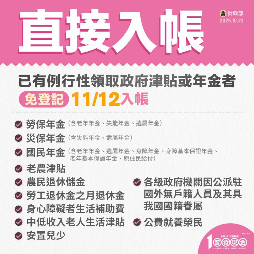 【普發一萬懶人包】普發現金一萬11/5線上登記！登記入帳怎麼領？五大領取方式搶先看！