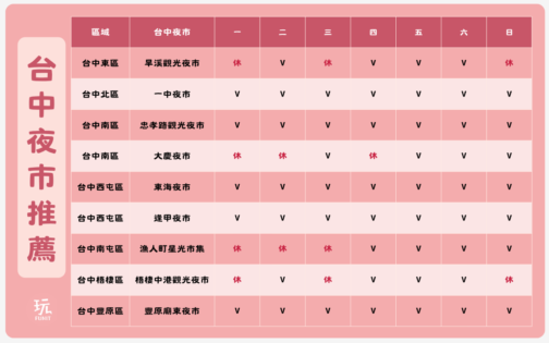 台中夜市｜推薦台中最新夜市、吃喝玩樂、拍照打卡、營業時間看這篇