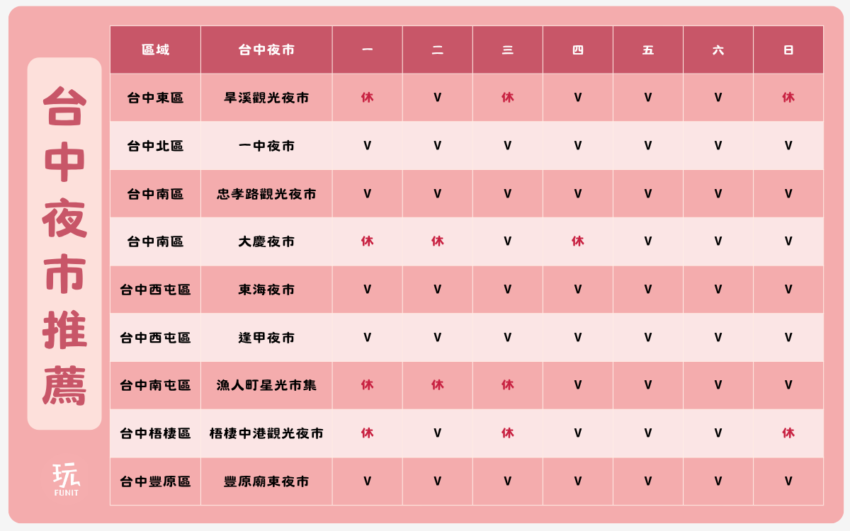 台中夜市|推薦台中最新夜市、吃喝玩樂、拍照打卡、營業時間看這篇 台中夜市|推薦台中最新夜市、吃喝玩樂、拍照打卡、營業時間看這篇