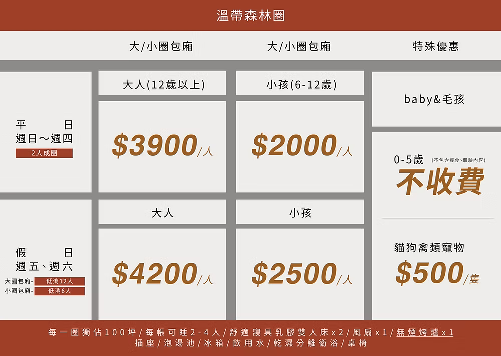 【苗栗自然圈農場】免裝備包圈露營、懶人露營玩DIY、泡湯、美式BBQ｜苗栗露營Lofi-land