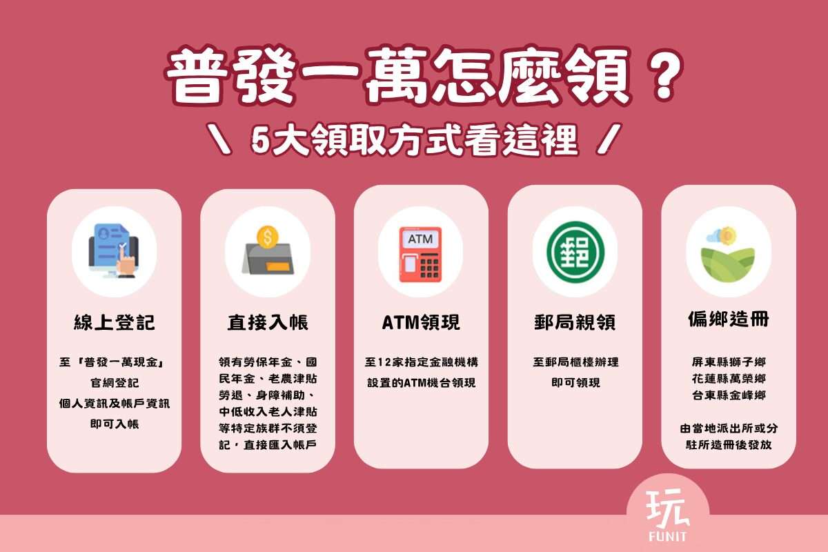 【11/5普發一萬登記！】五大領取方式、兒童代領、普發現金一萬銀行加碼持續更新！