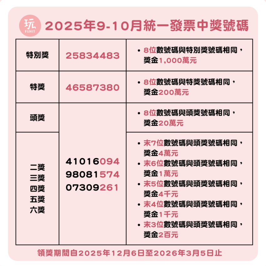 最新雲端發票中獎號碼出爐！雲端發票是什麼？使用雲端發票好處多，發票載具申請、領獎方式，2025雲端發票APP下載推薦