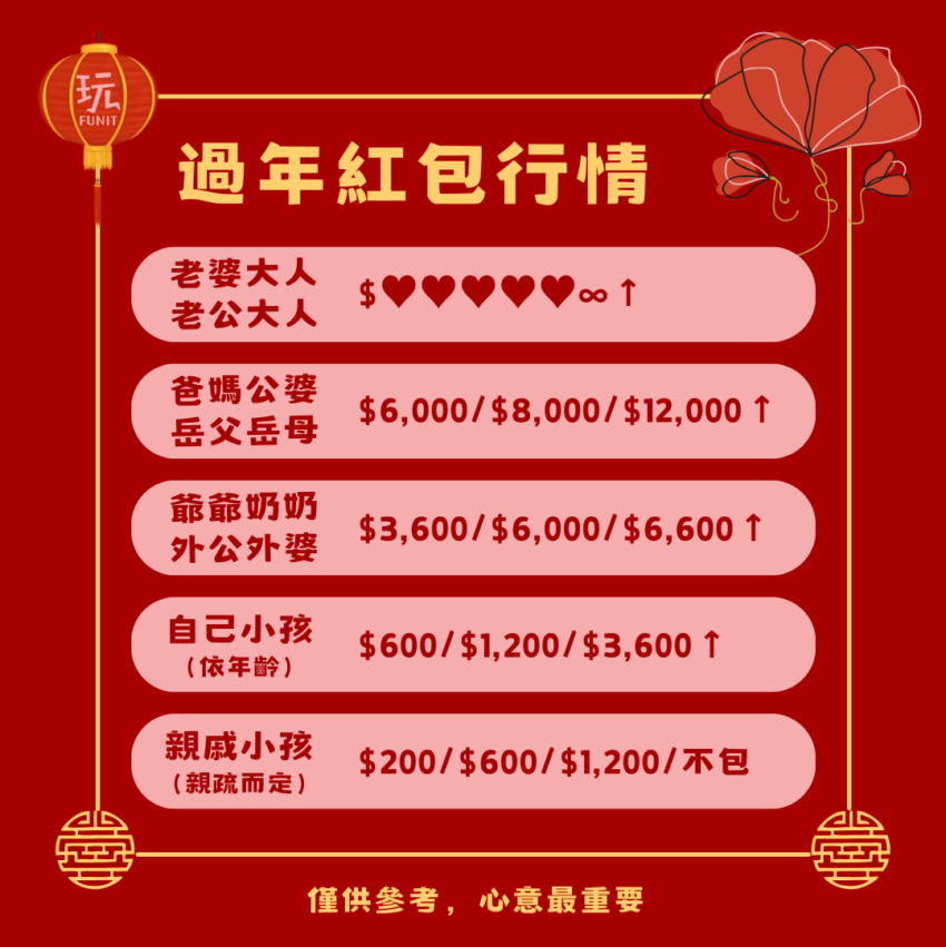【紅包行情】過年換新鈔時間、過年紅包/結婚紅包常見問題,紅包怎麼包才不失禮 【紅包行情】過年換新鈔時間、過年紅包/結婚紅包常見問題,紅包怎麼包才不失禮