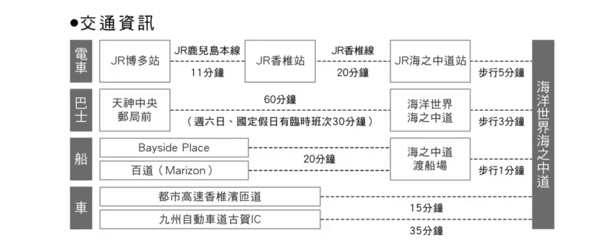 海洋世界海之中道 福岡景點【海洋世界海之中道】九州最大水族館！門票交通、必看海豚表演與館內攻略！ 1 2026
