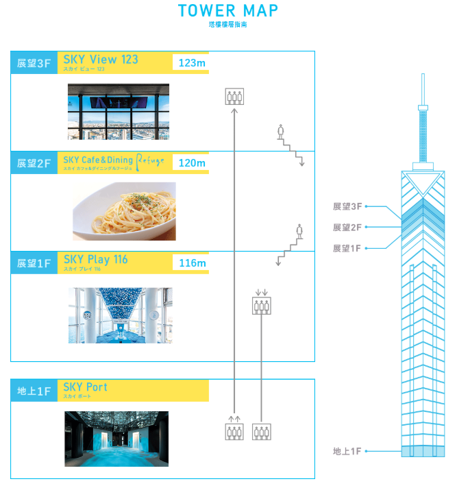 福岡塔攻略|日本最高海濱塔震撼視野!必拍景點、門票優惠與交通懶人包,去過才知多美! 福岡塔攻略|日本最高海濱塔震撼視野!必拍景點、門票優惠與交通懶人包,去過才知多美!