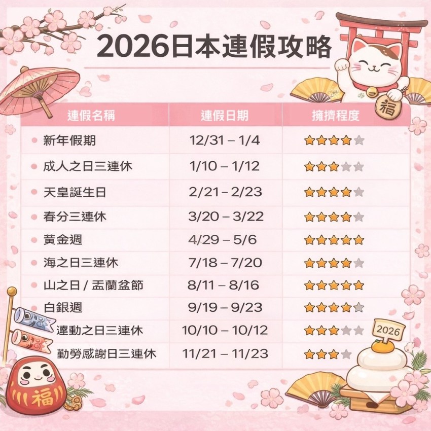 【2026日本連假攻略】避開黃金週/白銀週，最適合去日本玩的時間＆旅遊建議