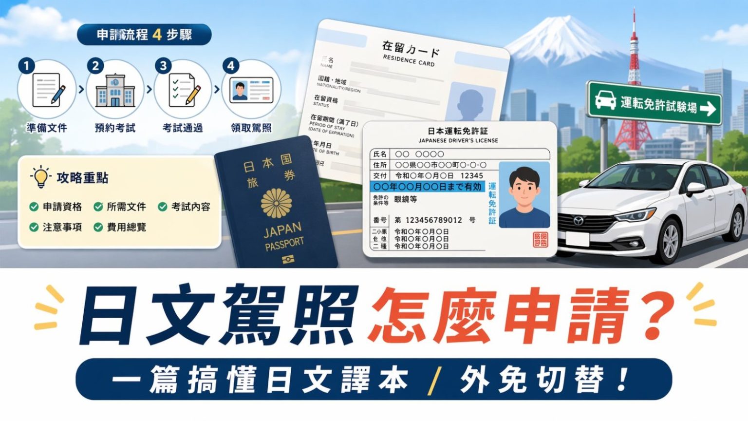 【2026最新日本駕照攻略】駕照日文譯本、外免切替是什麼？一篇看懂申請流程/費用/常見問題